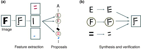 Yuille and Kersten 2006 Figure 2